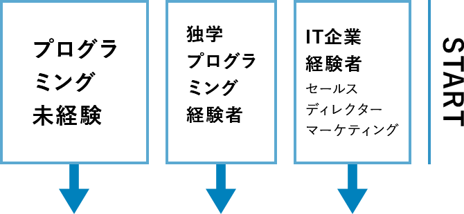 START