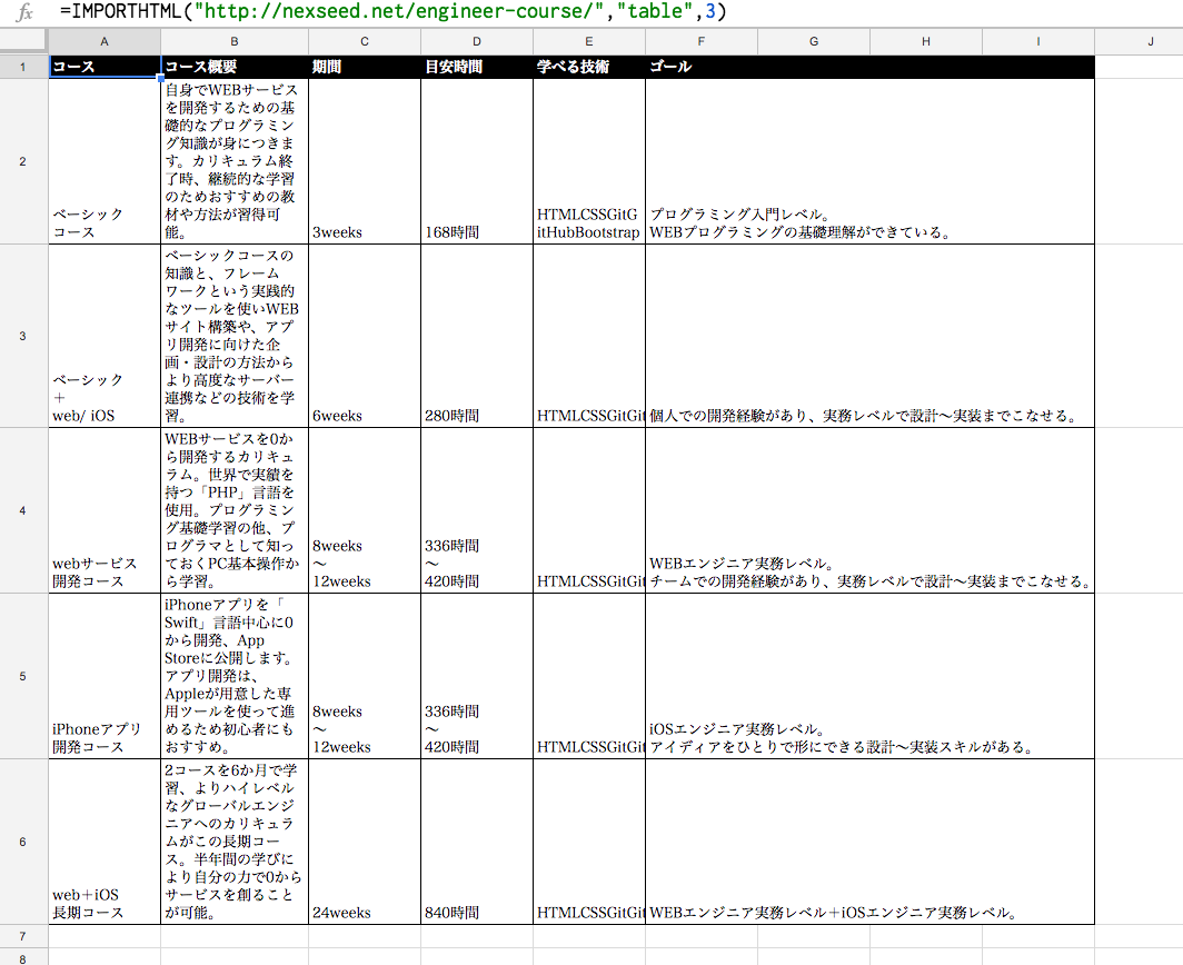 スプレッドシートの関数選 ガチで感動する超便利な関数まとめ Nexseed Blog